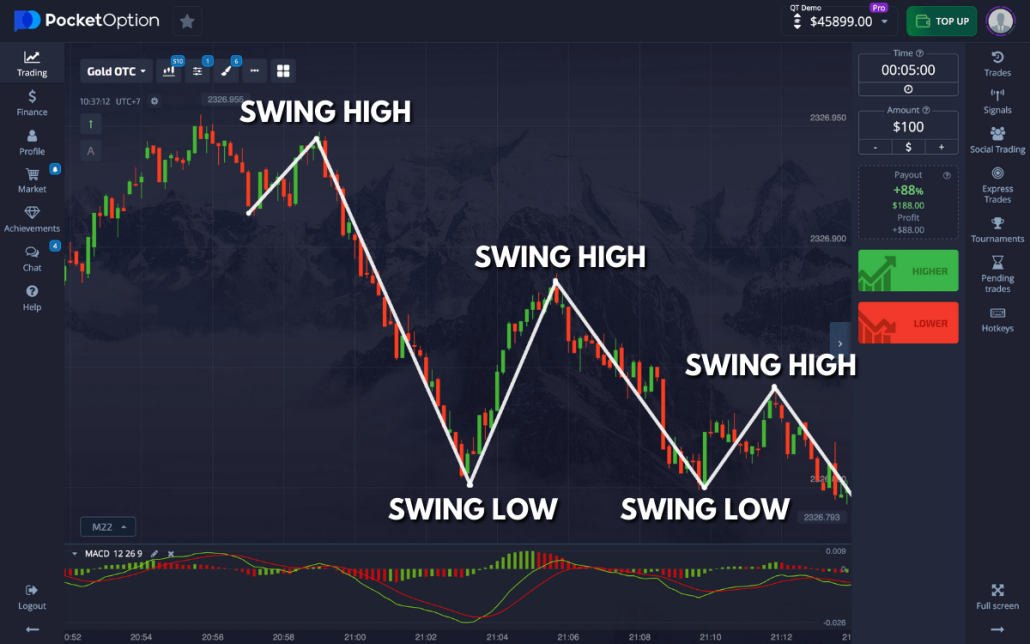 Платформа Pocket Option Forex Ваш компас в мире трейдинга Платформа Pocket Option Forex Ваш компас в мире трейдинга